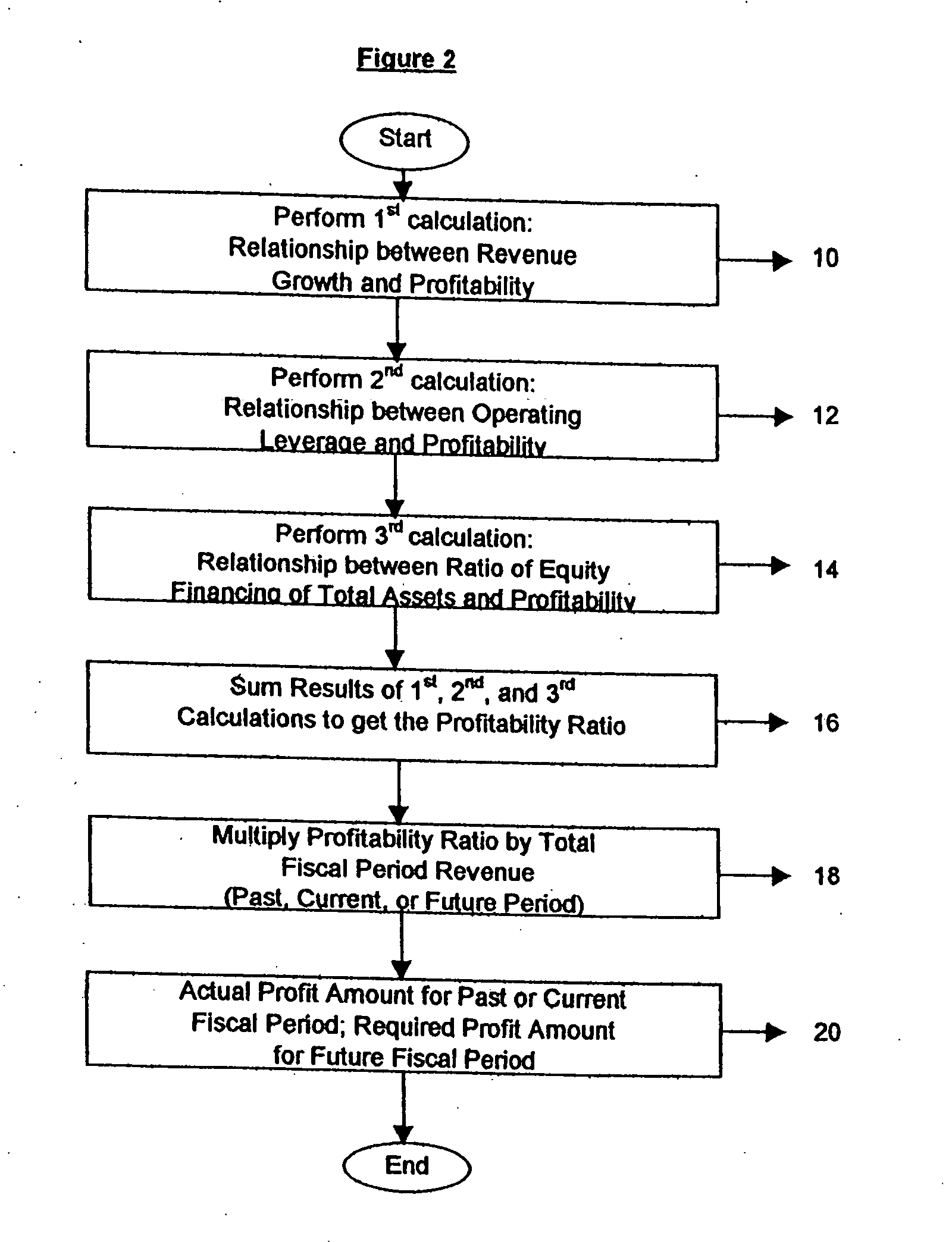 Method and system for analyzing the use of profitability of an organization
