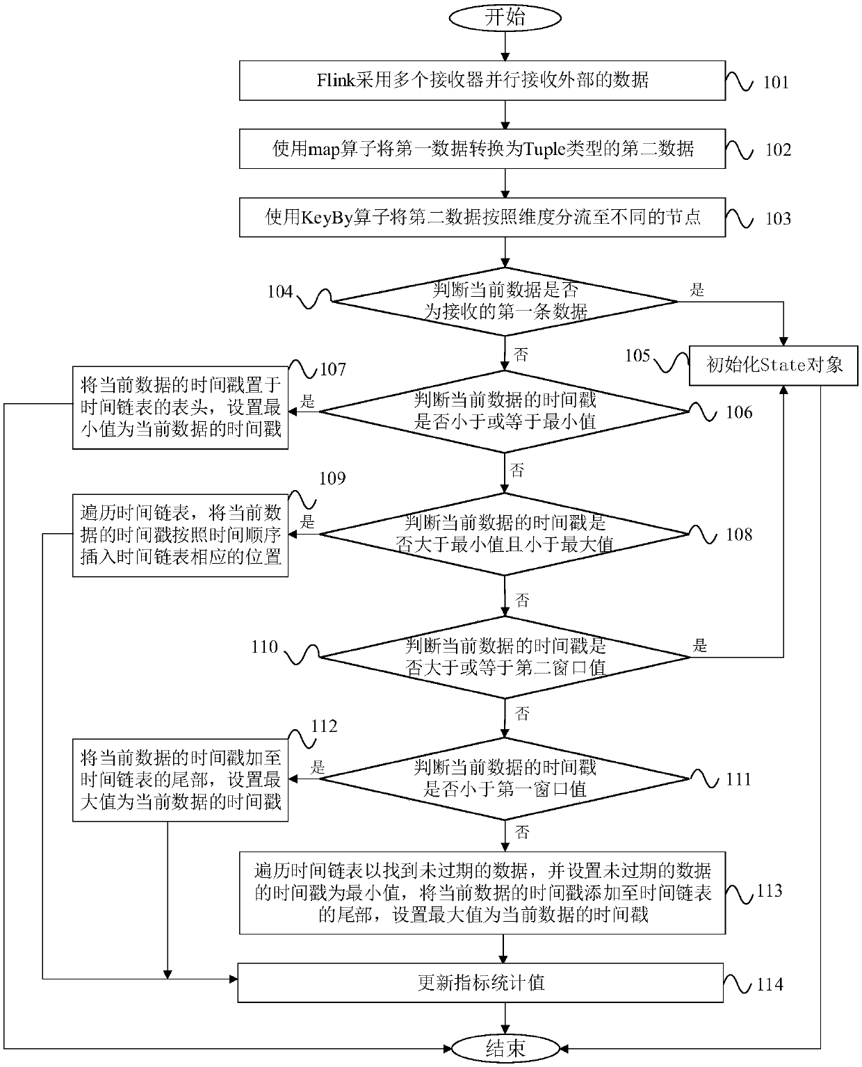 Index statistics method, system and device and storage medium