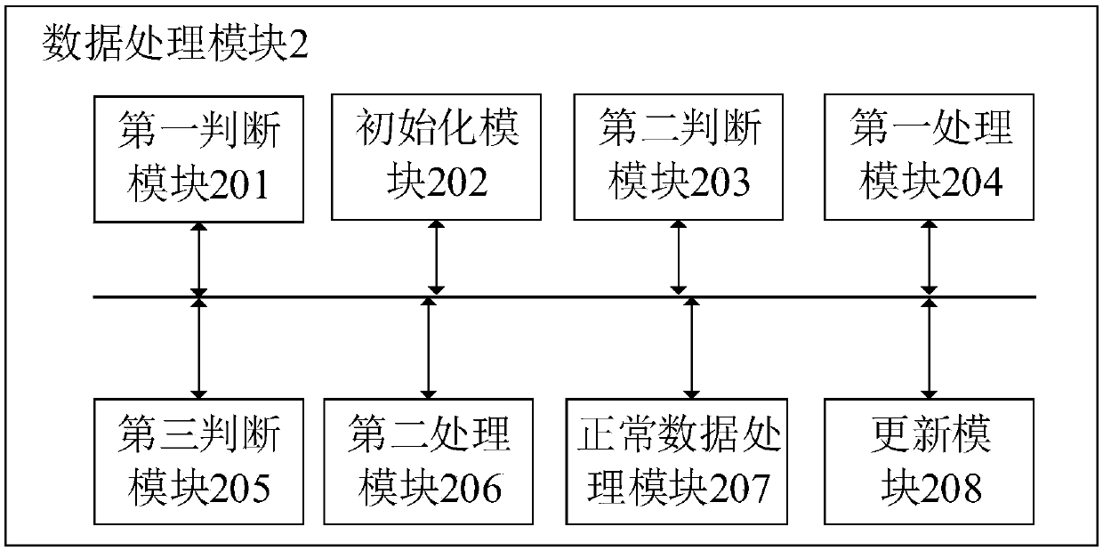 Index statistics method, system and device and storage medium