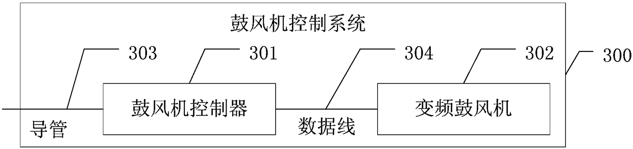 Air blower control method, equipment and system