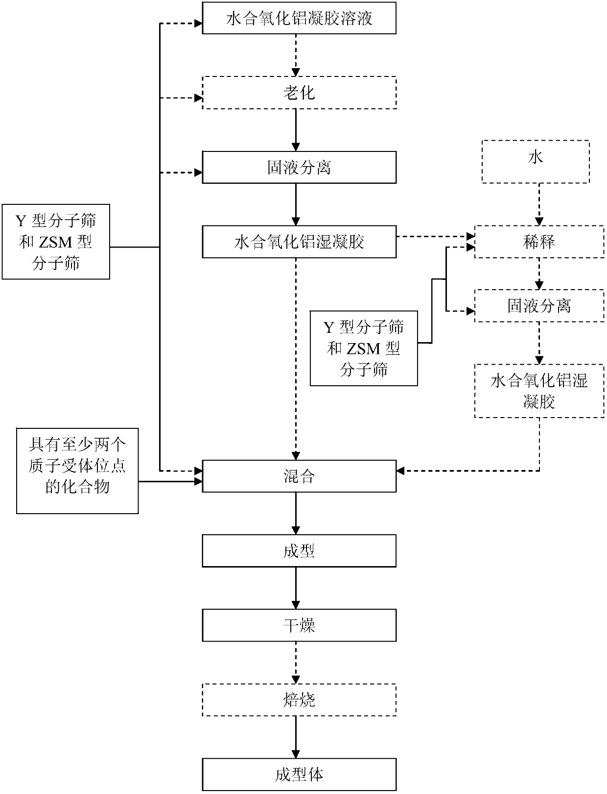 Molecular sieve-containing hydrated alumina composition and molded hydrated alumina material, and preparation methods and application thereof, and catalyst and preparation method thereof