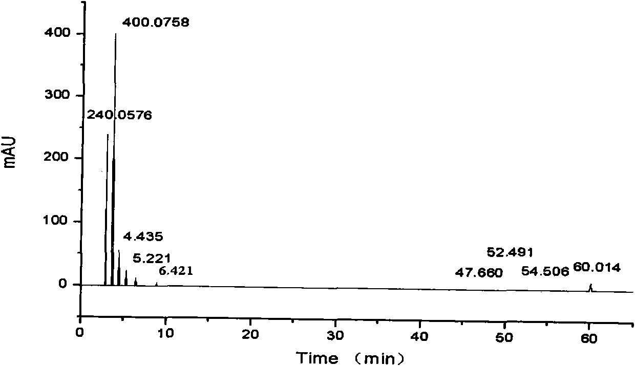 Cinobufagin injection effective component and use thereof in preparation of antineoplastic drug
