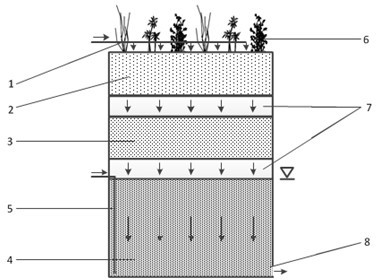 Method for treating domestic wastewater with combined laminated vertical flow-horizontal subsurface flow wetland