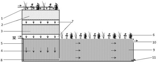 Method for treating domestic wastewater with combined laminated vertical flow-horizontal subsurface flow wetland