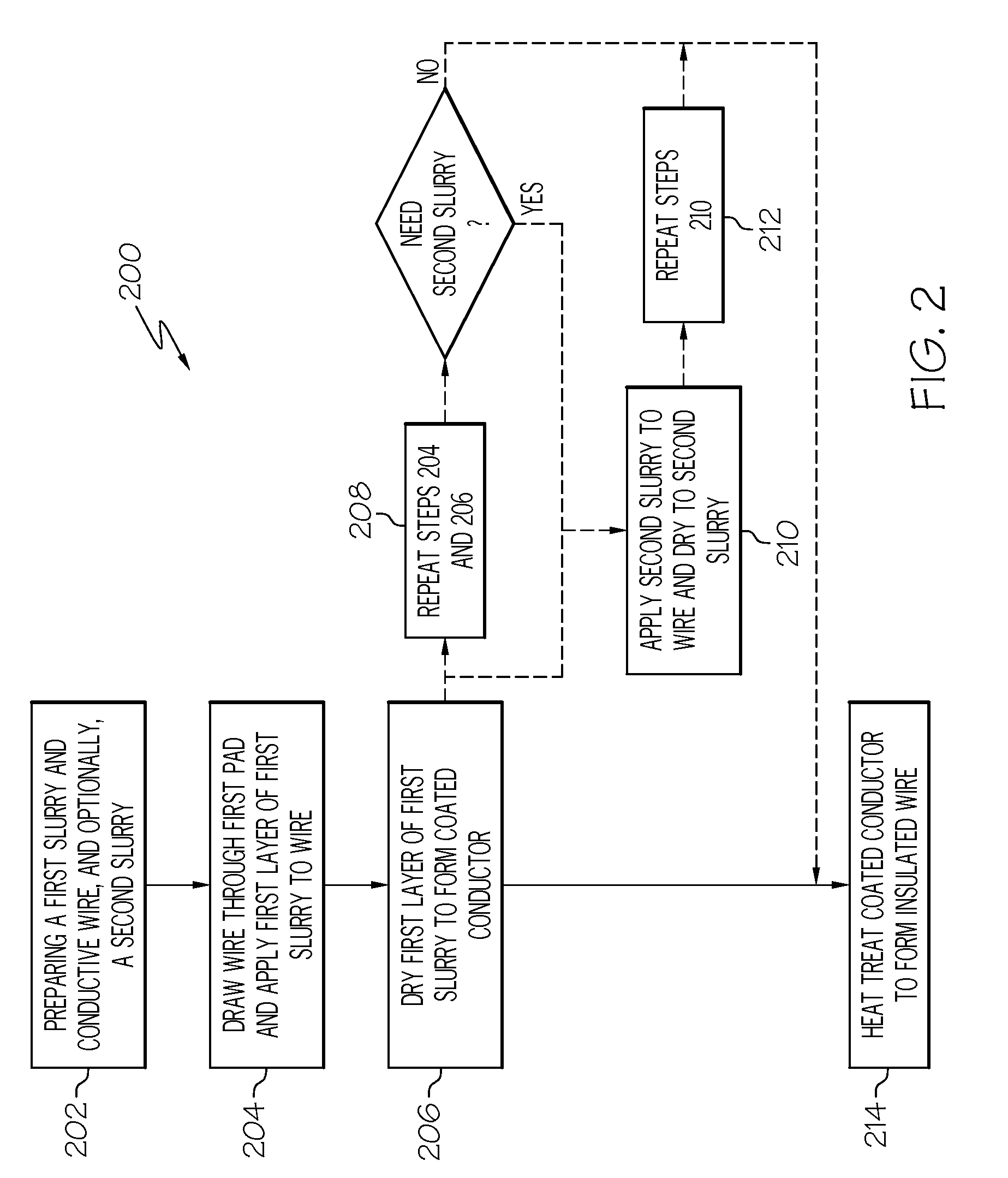 Methods of manufacturing flexible insulated wires