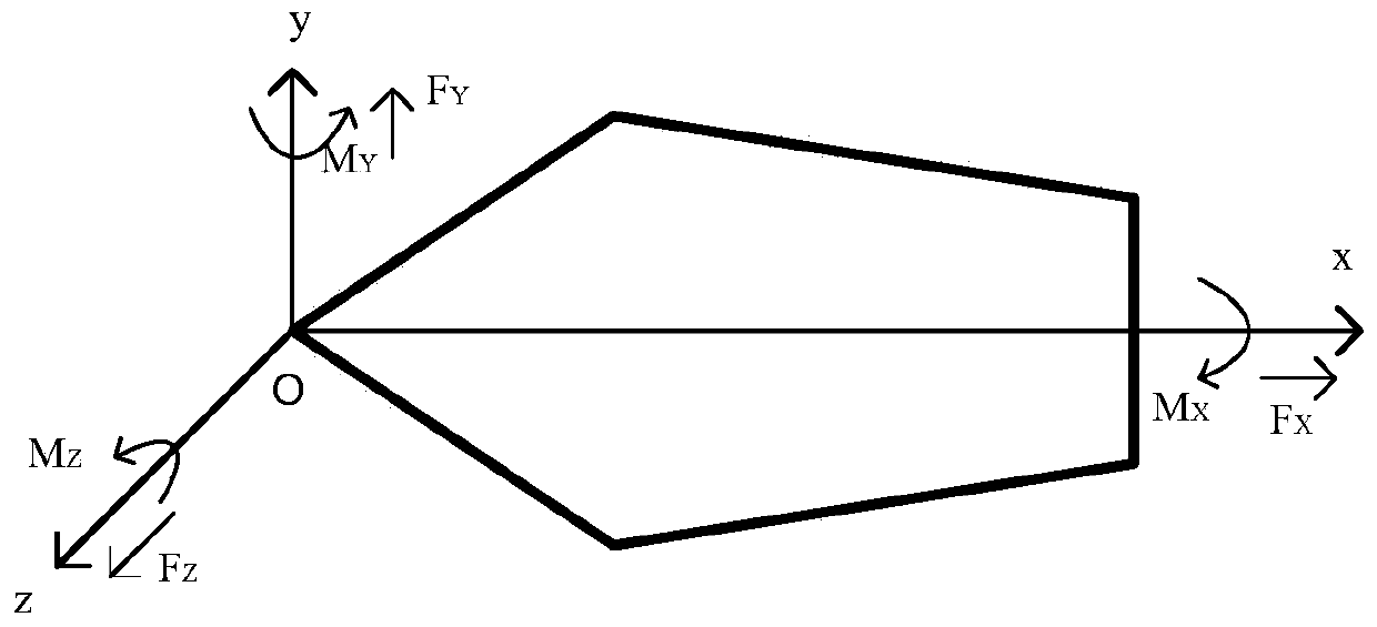 Least square method for designing static test load of plane symmetric reentry vehicle structure