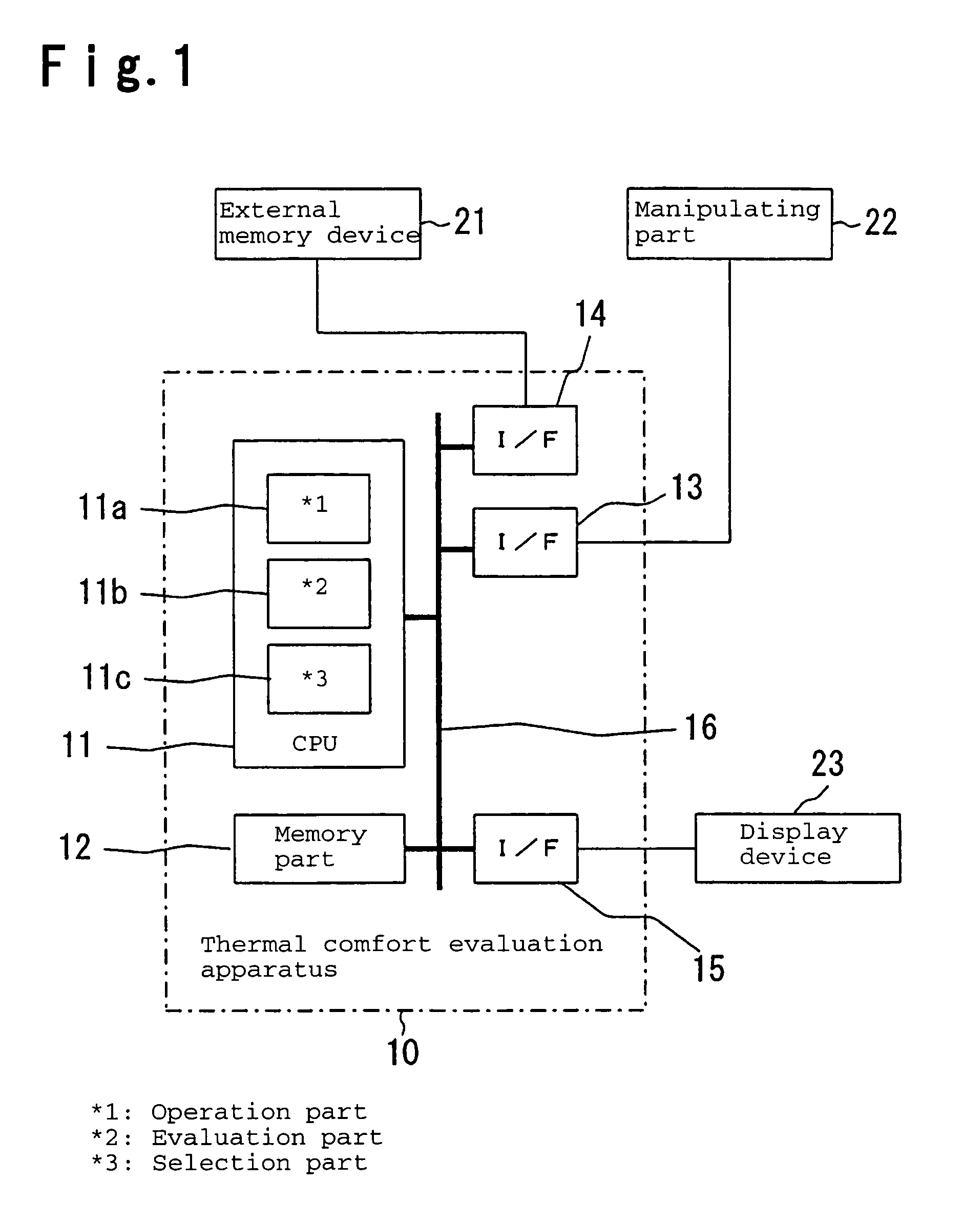 Method for evaluating thermal comfort of a structure and an assisting method, program or system for designing a structure in consideration of thermal comfort