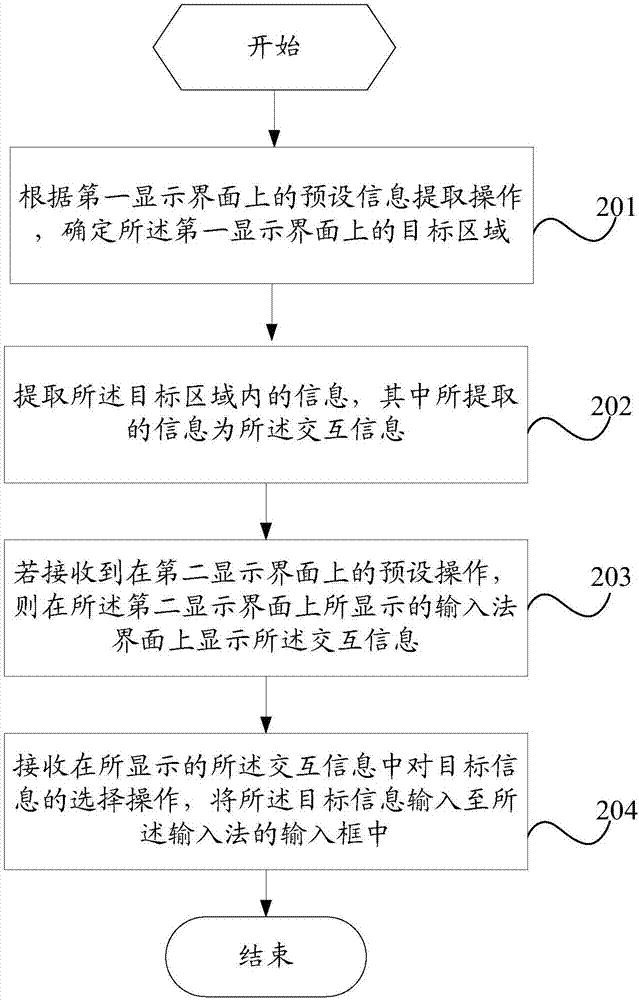 Information interaction method and mobile terminal