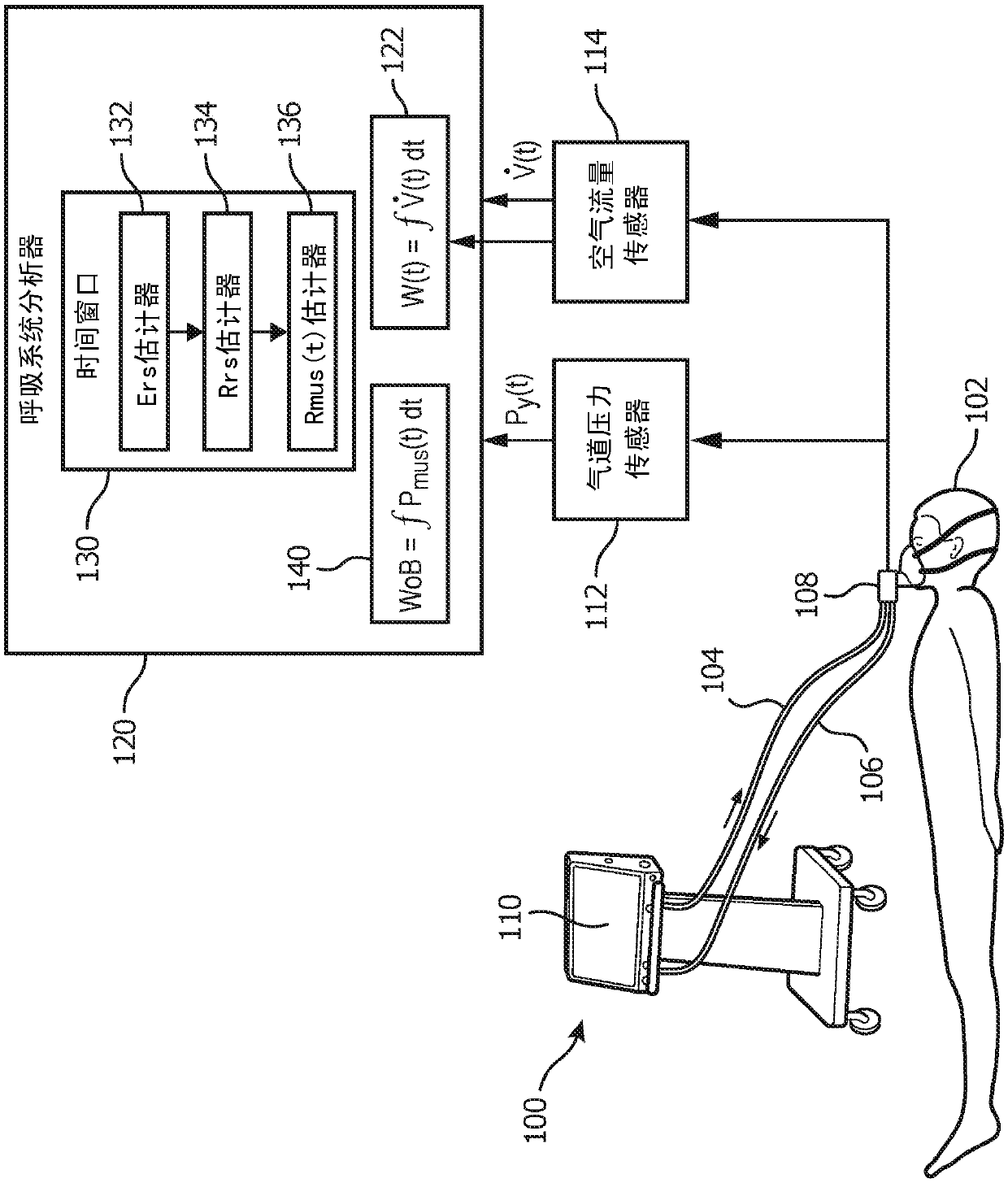 Non-invasive method for monitoring patient respiratory status via successive parameter estimation