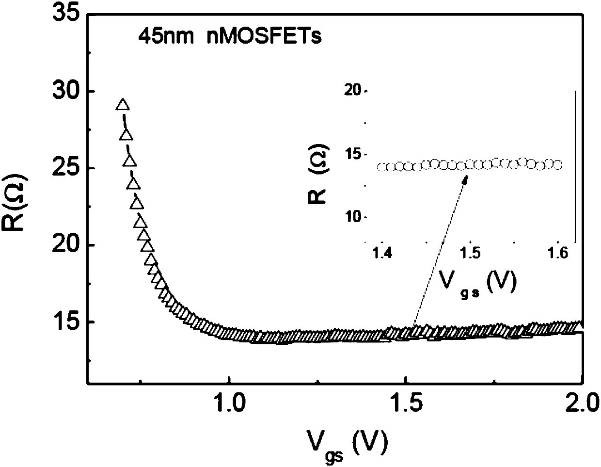 Constant migration rate method for extracting source/drain parasitic resistance in nanometer MOSFET