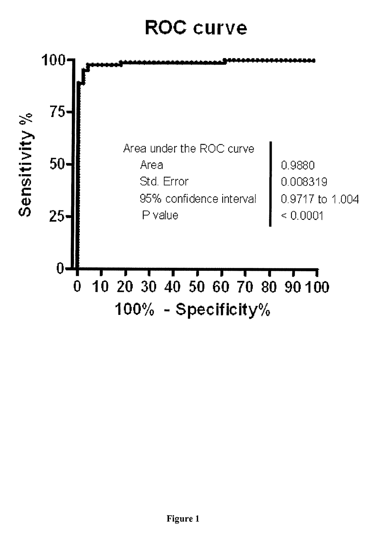 Diagnostic of Heart Failure