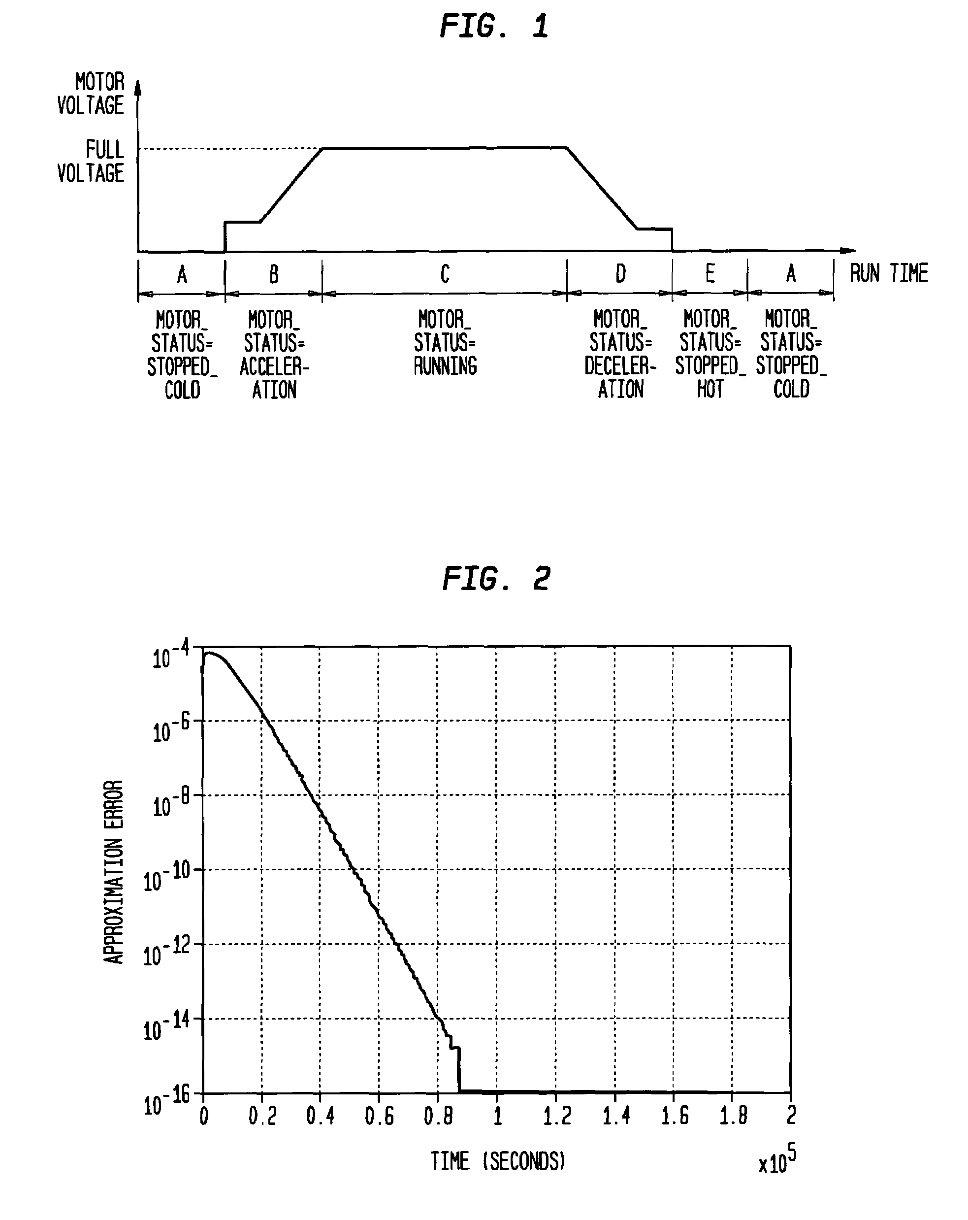 System, device, and method for over-current relays protecting motors