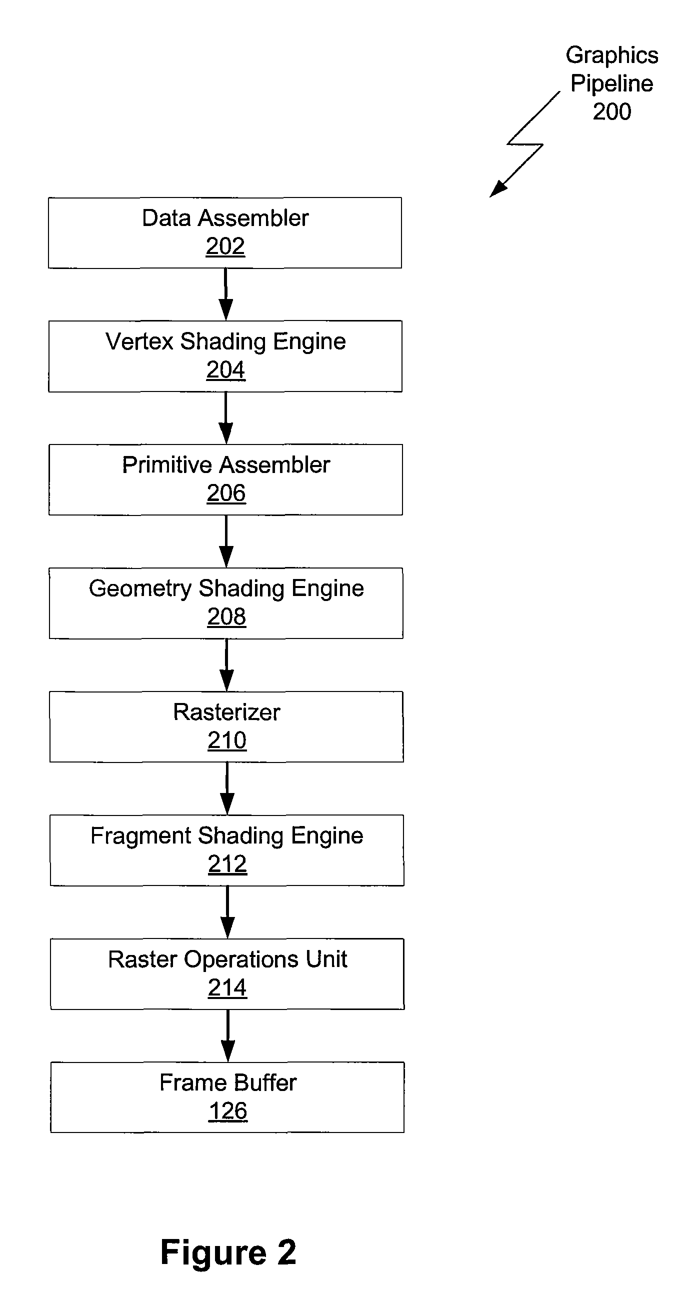 System and method for geometry shading