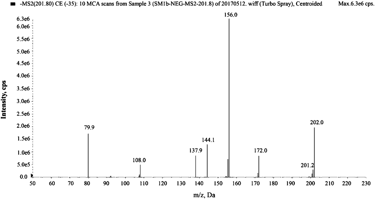 Method for separating and determining p-aminosalicylic acid and relevant impurities in LC-MSMS method