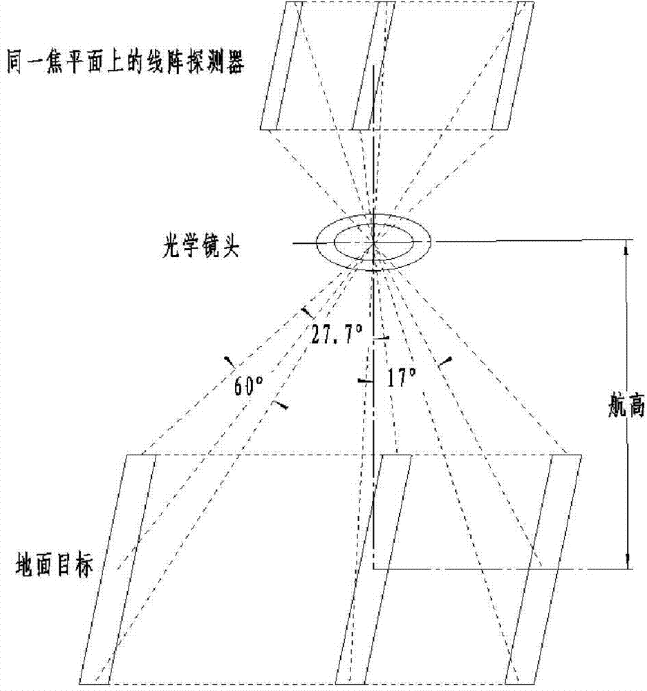 Wide field image space telecentric optical system of three-line-array three-dimensional aerial survey camera