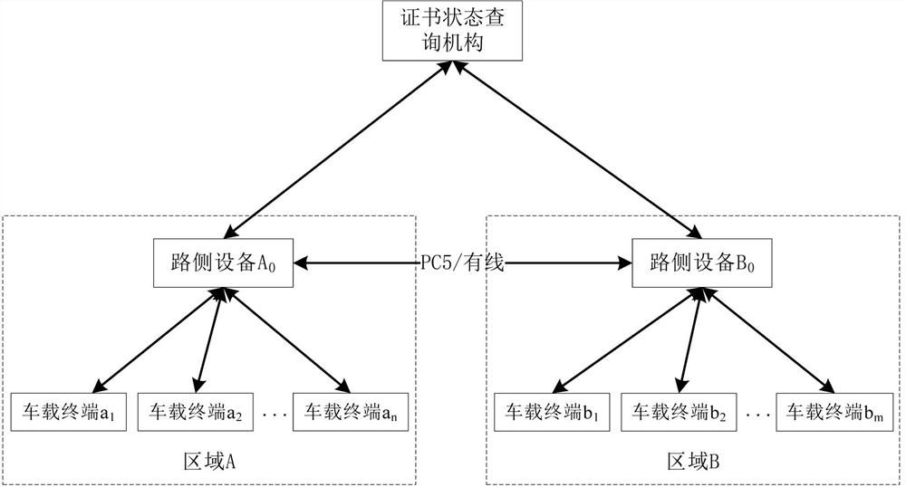 Digital certificate status cooperative query method, communication method and system