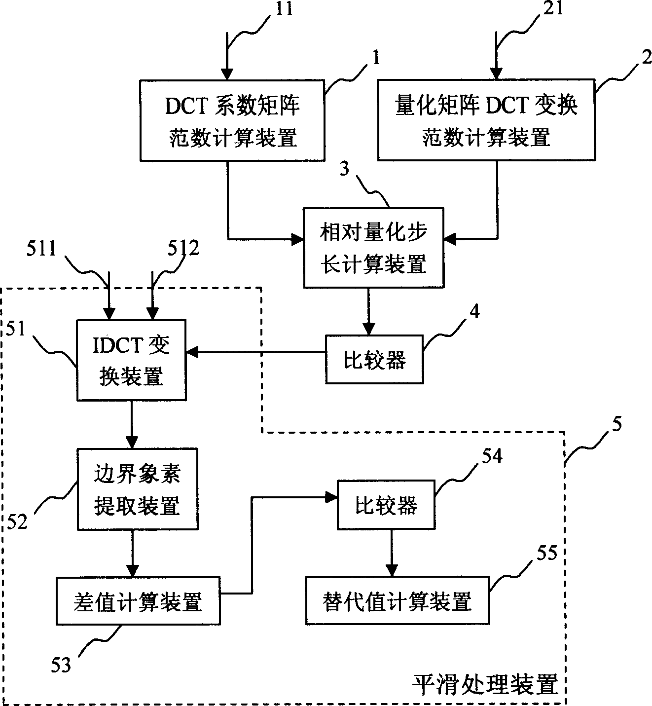 Method and device for removing block effect in video coding-decoding system