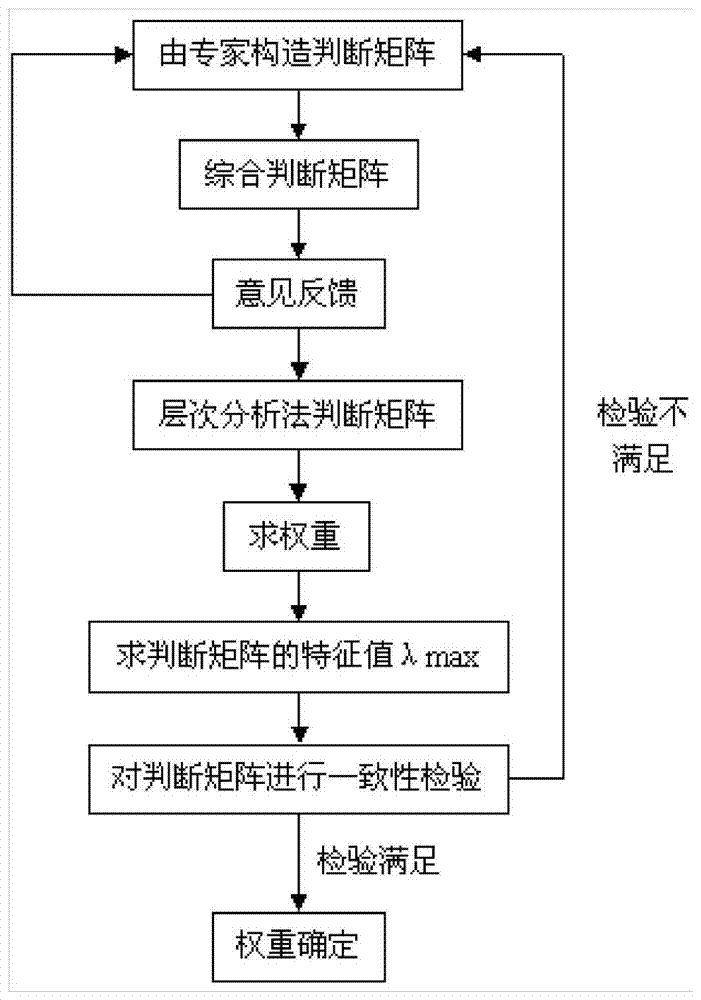 A health assessment method for landslide prevention and control engineering in strong earthquake zone