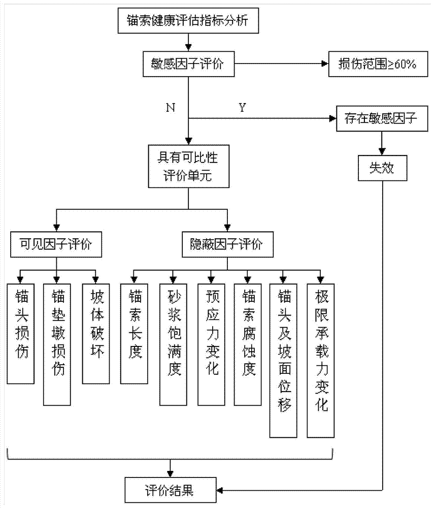 A health assessment method for landslide prevention and control engineering in strong earthquake zone