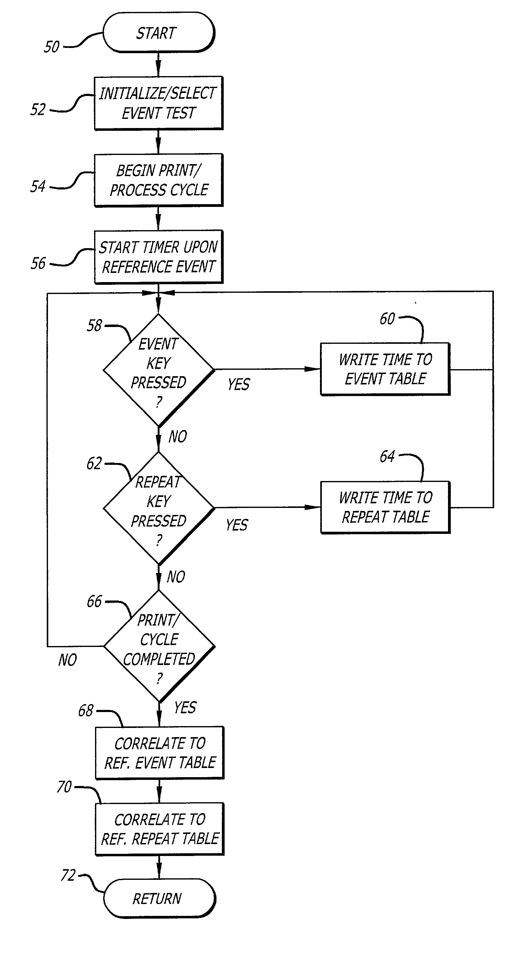 Systems and methods for device degradation determination and resolution by event occurence recordation and timing analysis