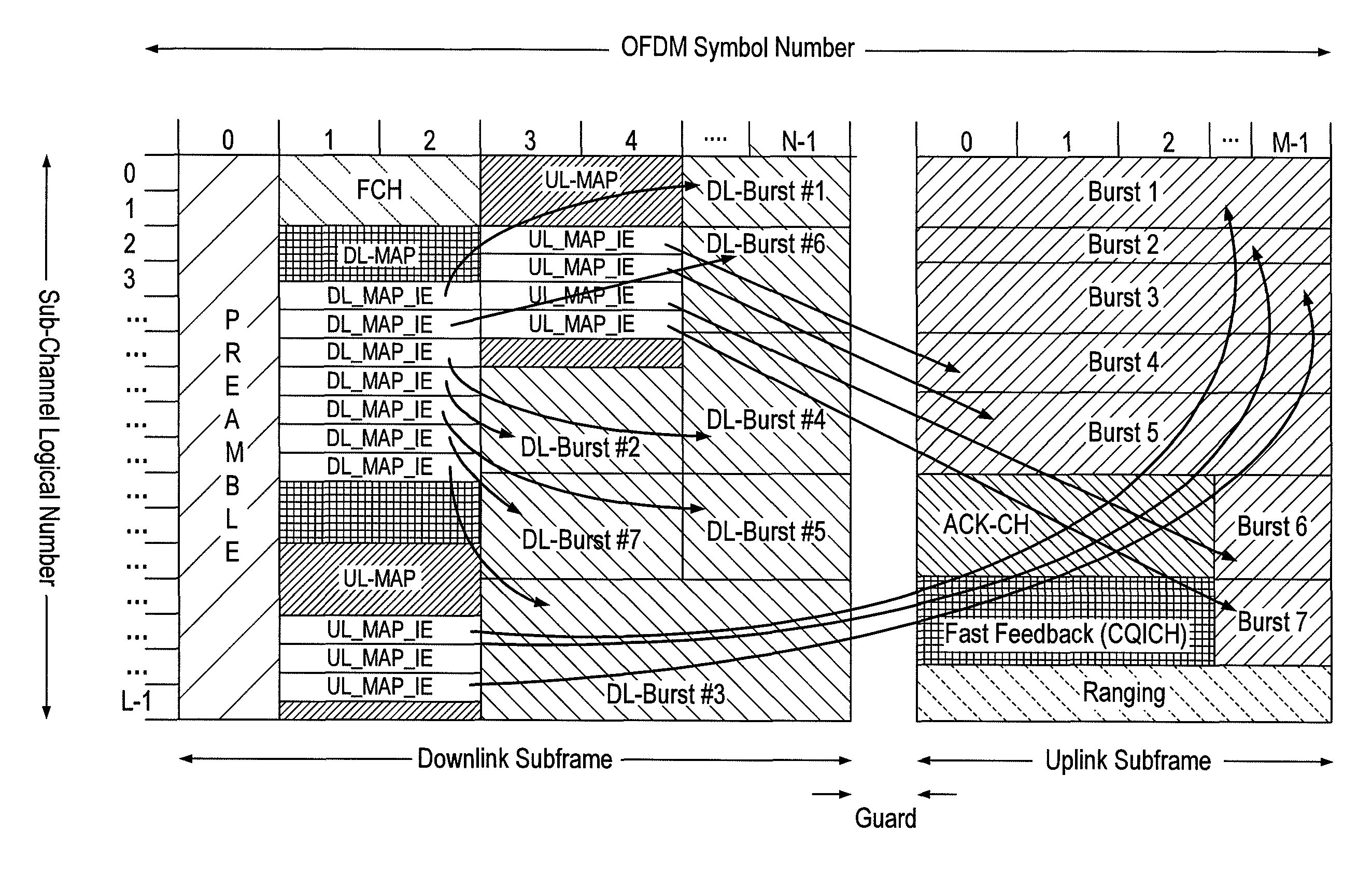 Frame structure for a wireless communication system