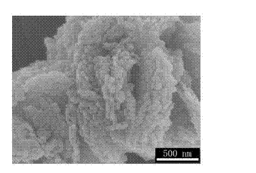 A method for preparing nanoscale lithium iron phosphate by self-sacrificing template method