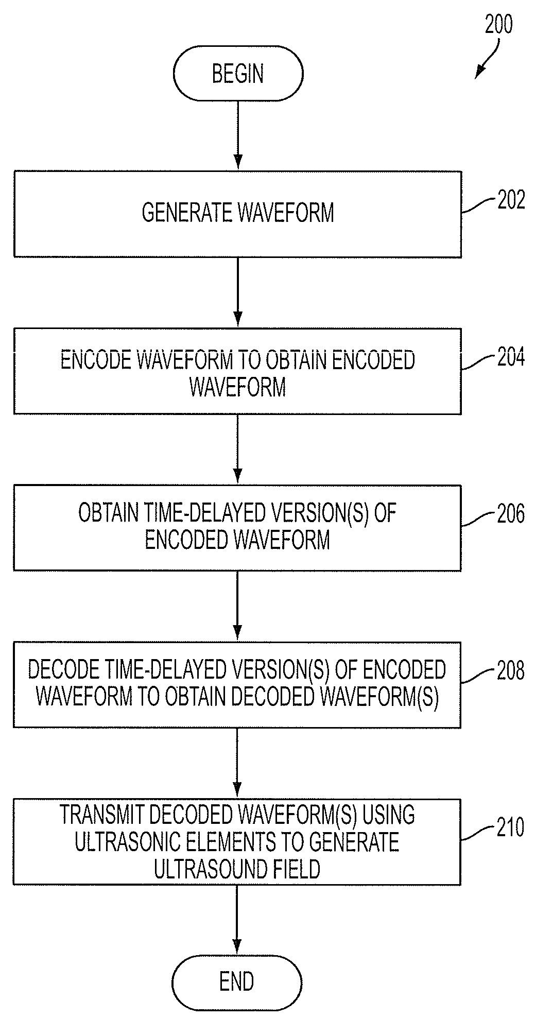 Architecture of single substrate ultrasonic imaging devices, related apparatuses, and methods