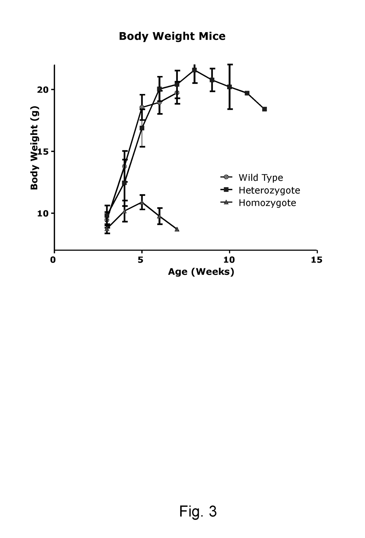 Animal model of Krabbe's disease