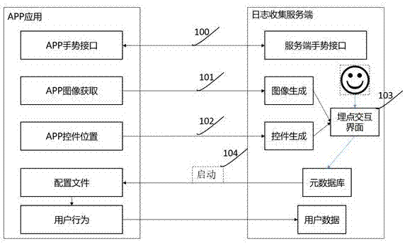 User behavior data collection system based on mobile phone APP and control method thereof