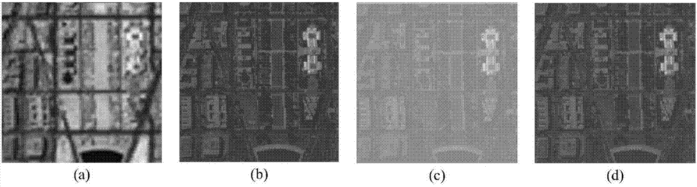 Coupling tensor decomposition-based multispectral image and hyperspectral image fusion method
