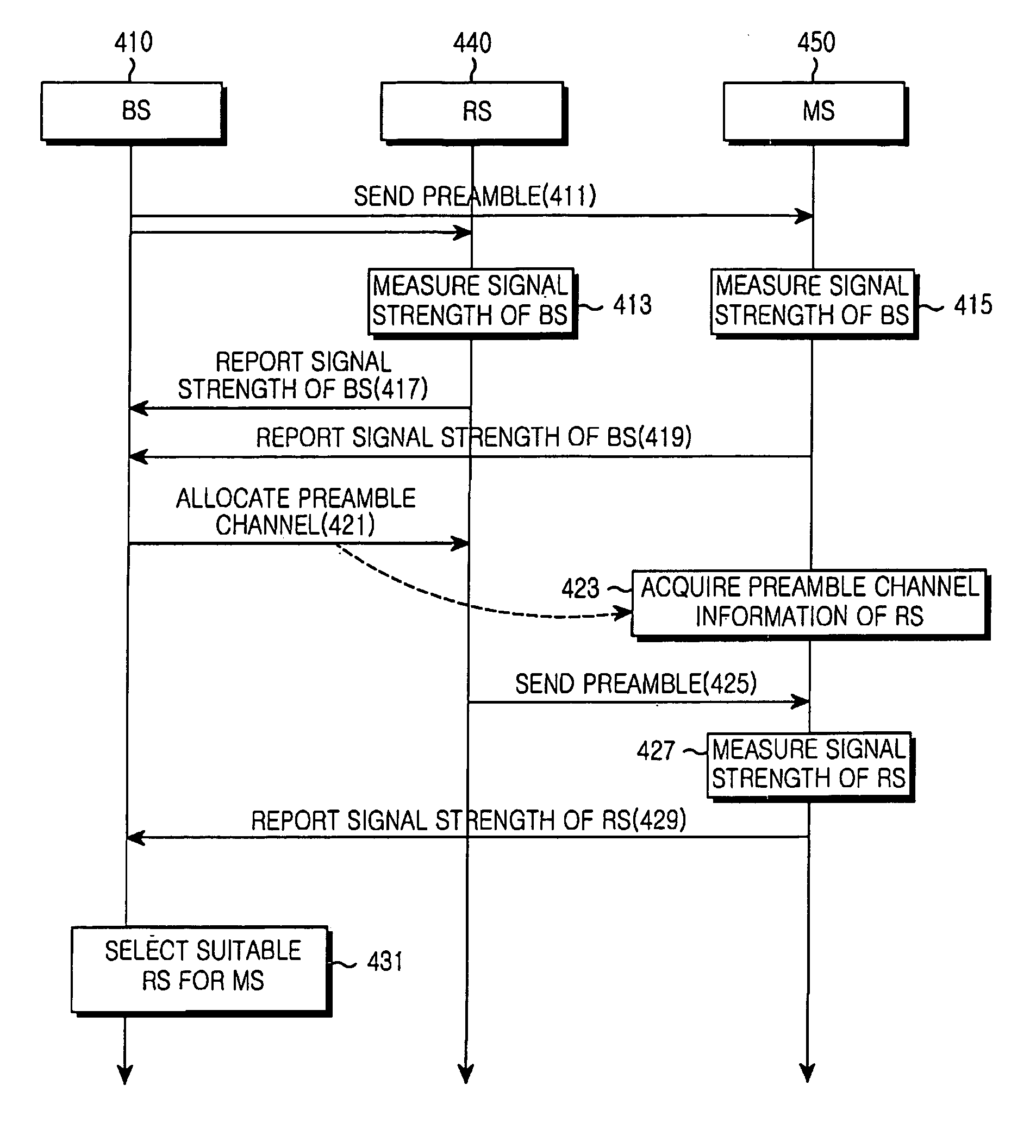 Apparatus and method for selecting relay station using relay station preamble signal in a multi-hop relay broadband wireless access communication system