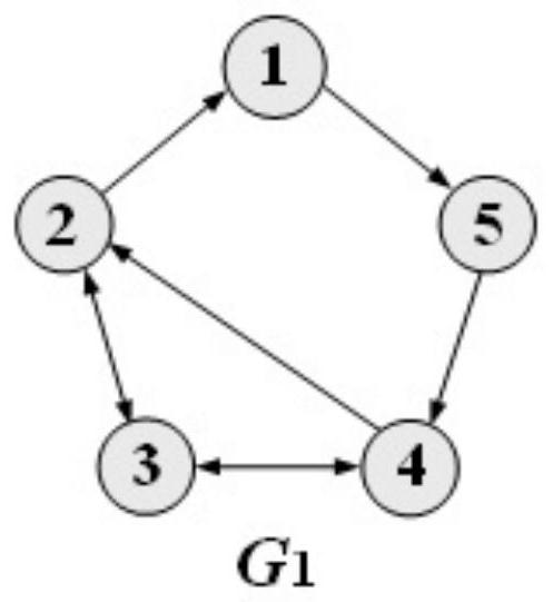 Microgrid Distributed Communication Topology Design Method Based on Network Mirroring and Global Propagation Rate