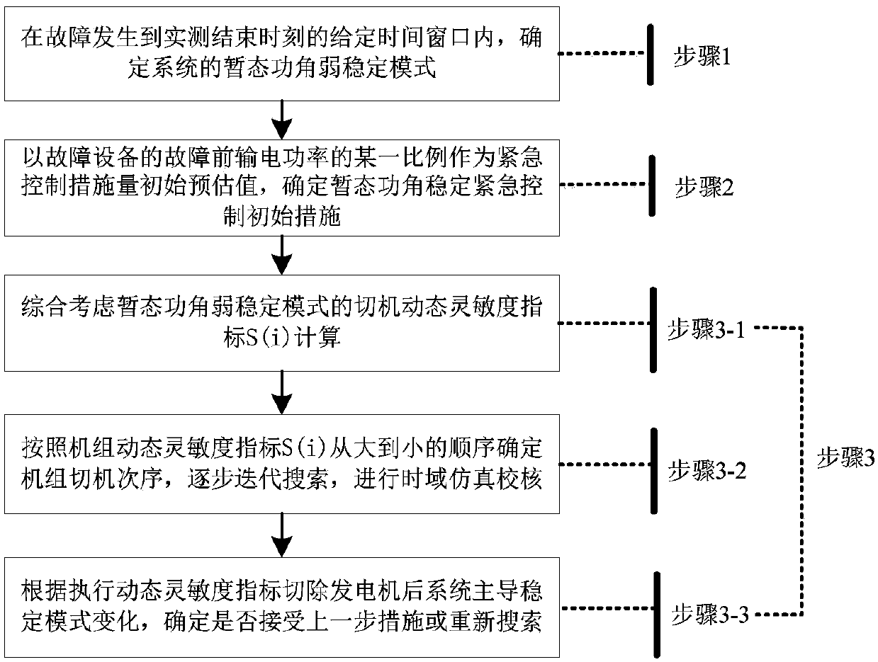 Generator tripping control method used in dynamic tracking transient state power angle weak stable mode