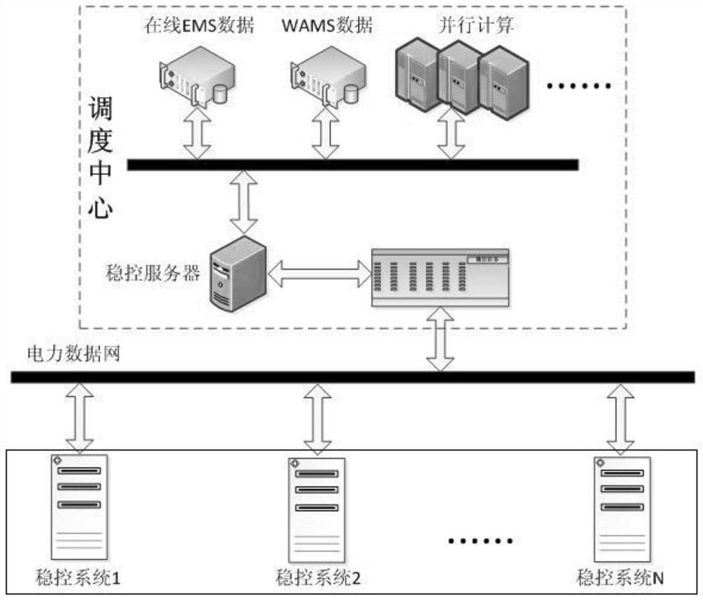 Method and system for synchronously updating online policy setting value