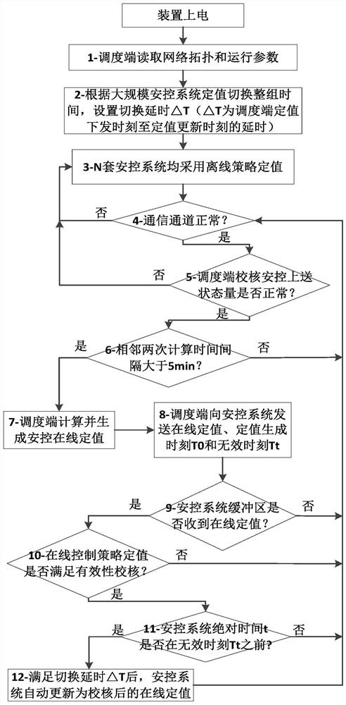 Method and system for synchronously updating online policy setting value