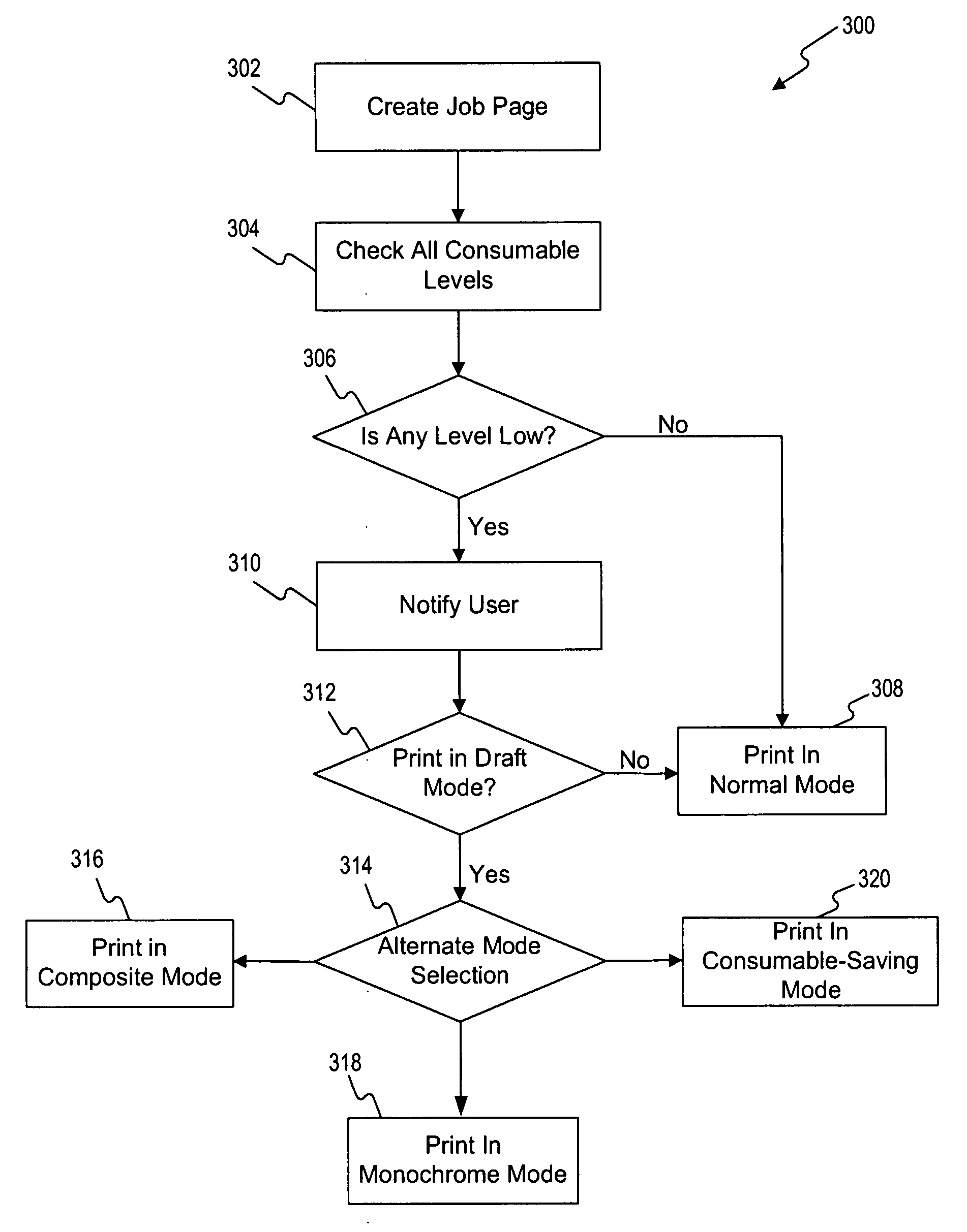 Systems and methods for extending printer availability