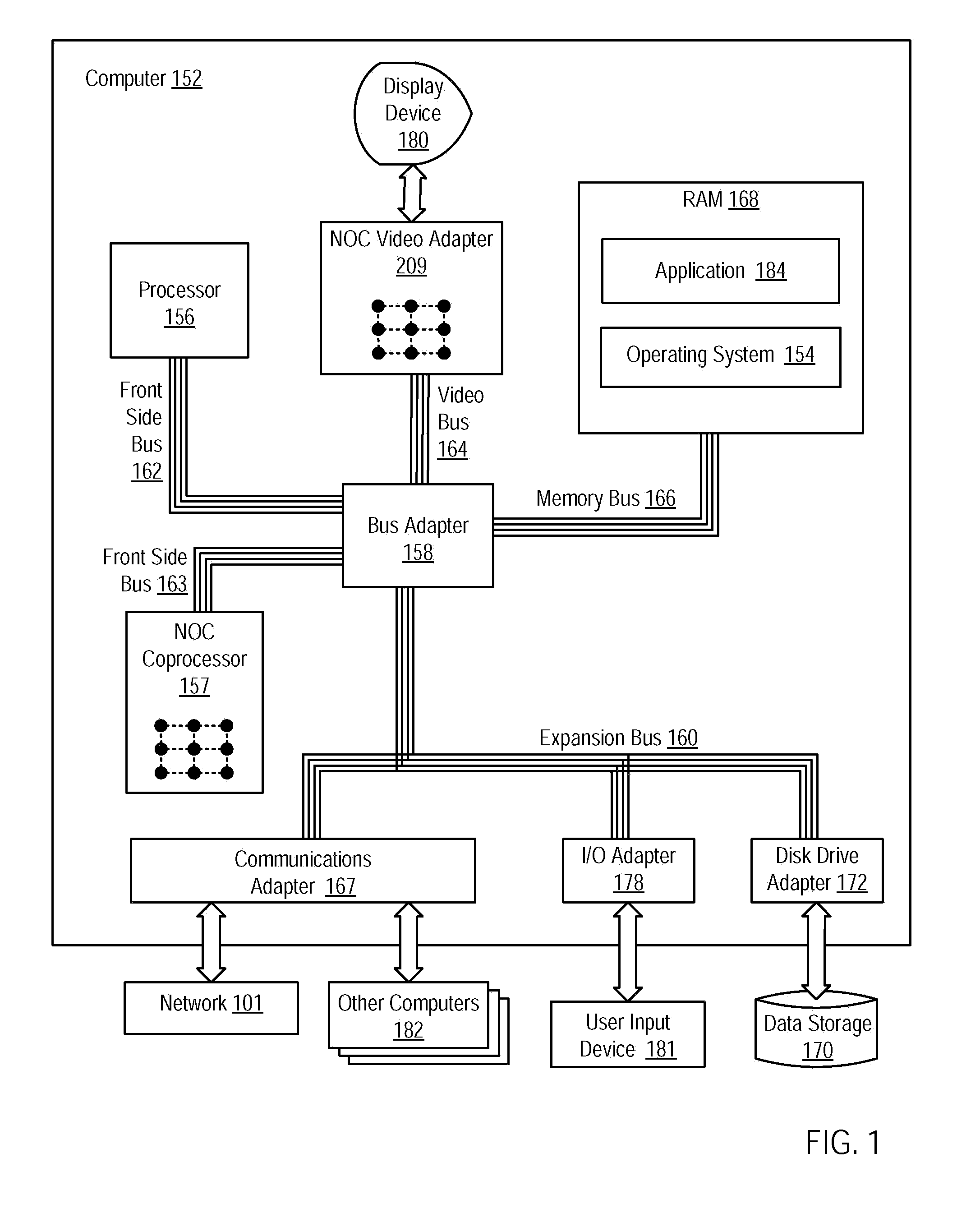 Network On Chip that Maintains Cache Coherency with Invalidate Commands