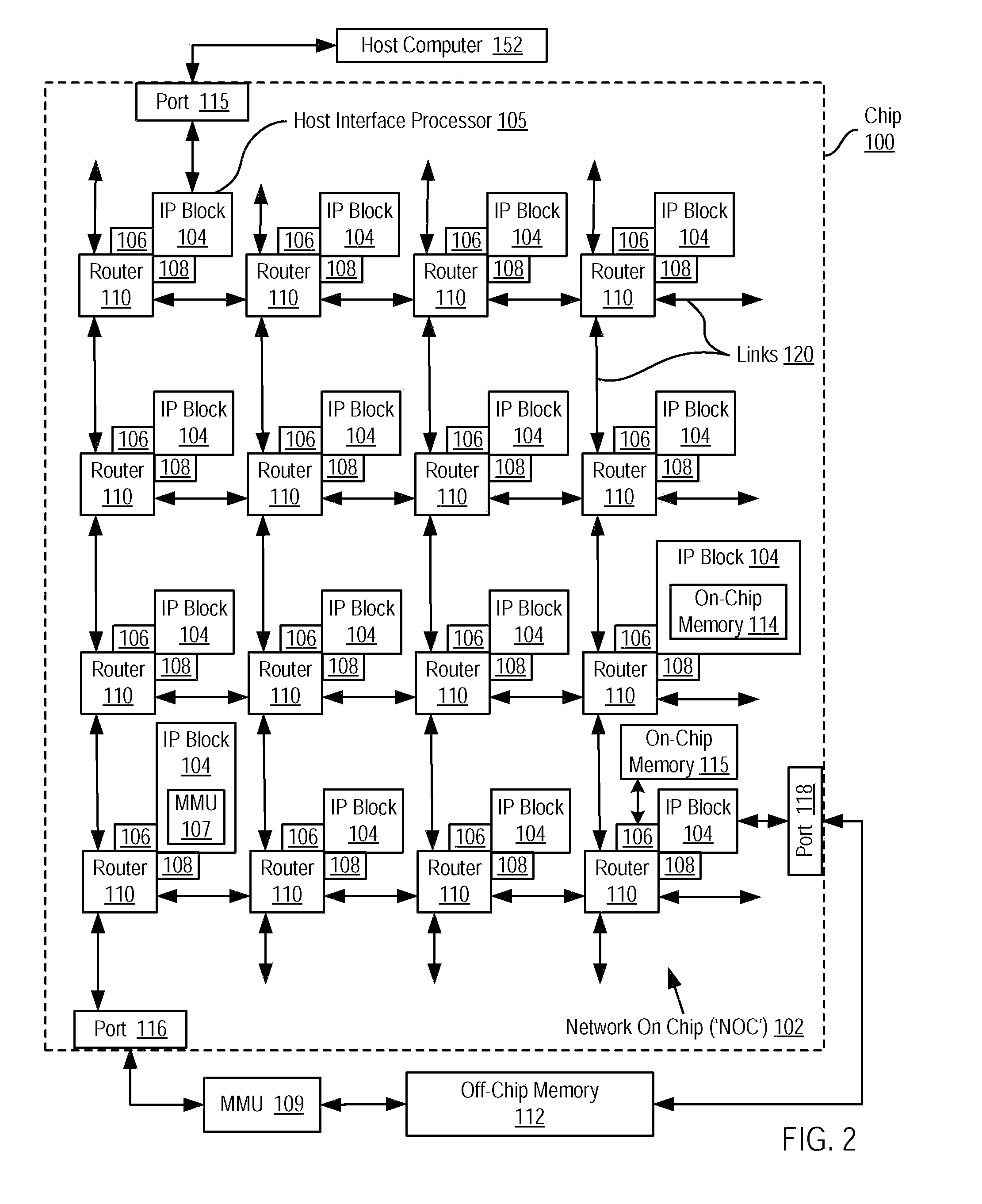 Network On Chip that Maintains Cache Coherency with Invalidate Commands