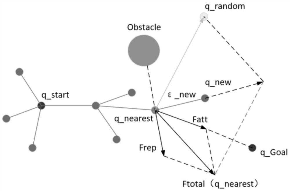 A Path Planning Method Combining Dynamic Step Size rrt* Algorithm and Potential Field Method