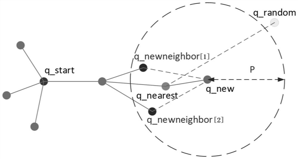 A Path Planning Method Combining Dynamic Step Size rrt* Algorithm and Potential Field Method