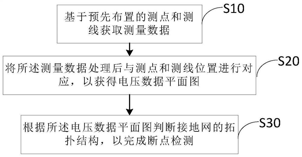 Transmission tower grounding body breakpoint detection method and system