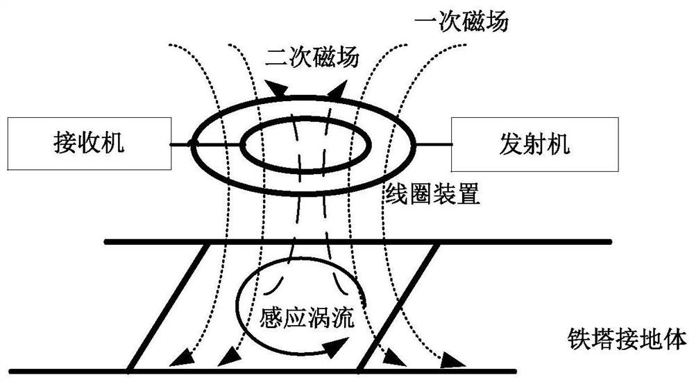 Transmission tower grounding body breakpoint detection method and system