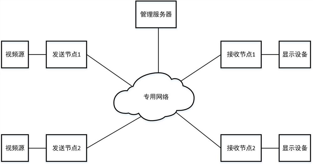 Hybrid networking system and method of multi-rate network port distributed nodes