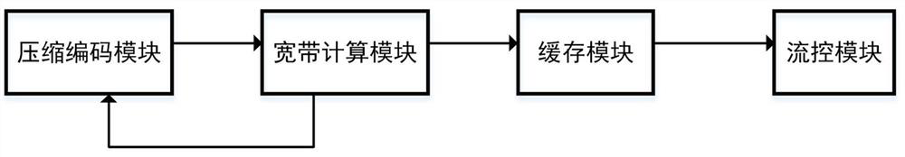 Hybrid networking system and method of multi-rate network port distributed nodes