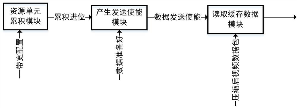 Hybrid networking system and method of multi-rate network port distributed nodes