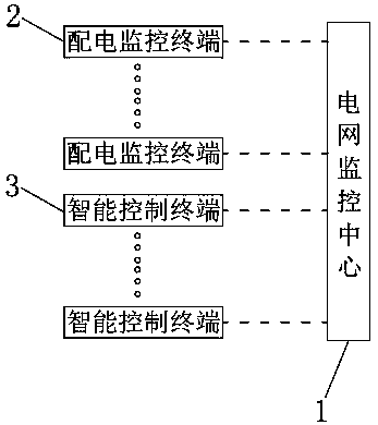 Distribution area intelligent operation and maintenance device and operating method thereof