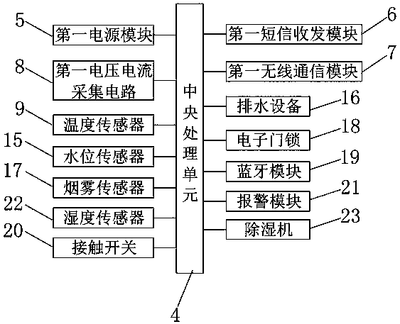 Distribution area intelligent operation and maintenance device and operating method thereof