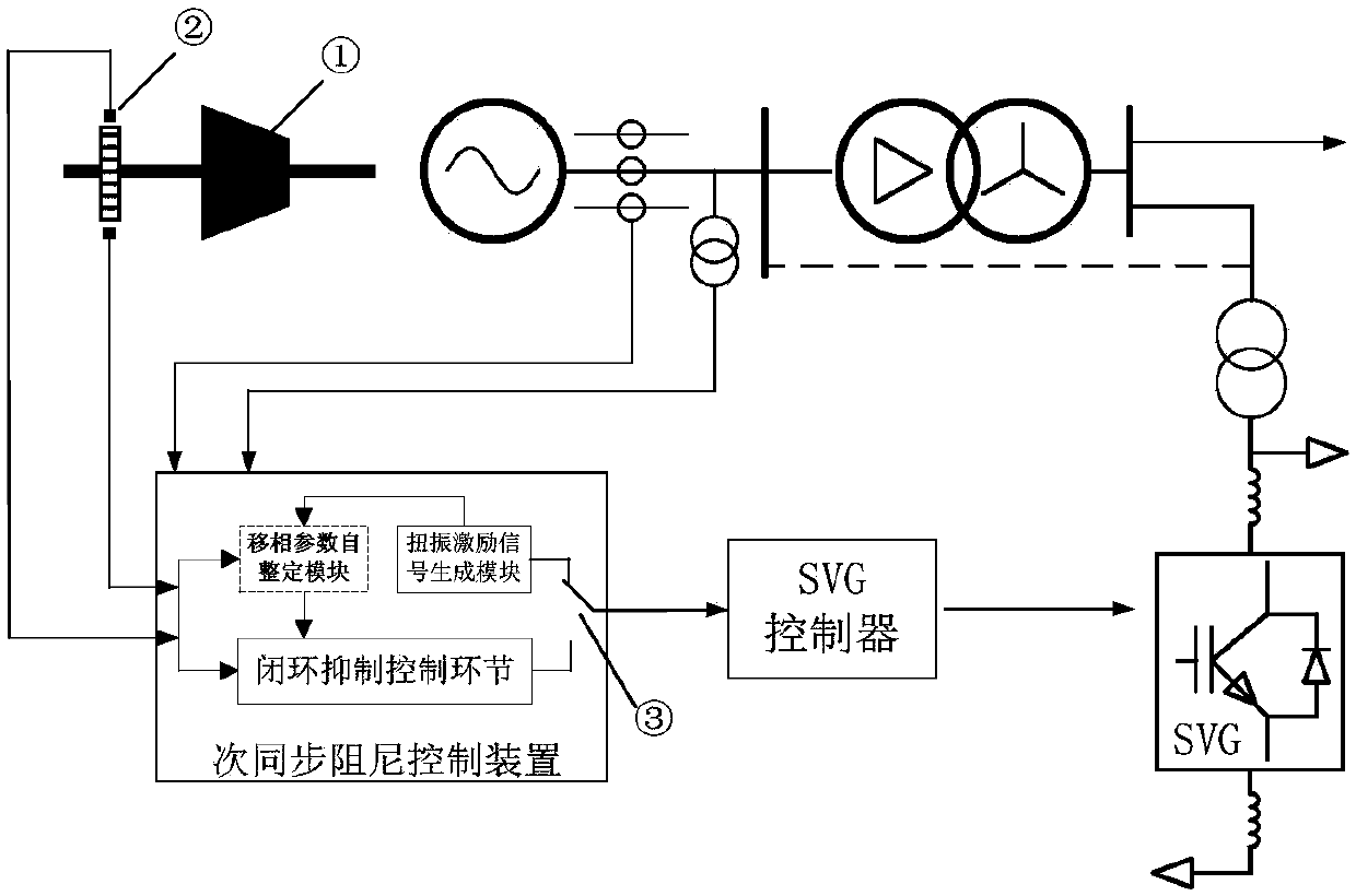 Online self-tuning system for phase-shifting control parameters of subsynchronous oscillation suppression system