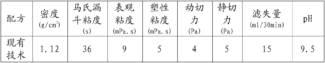 A kind of anti-seepage wall positive electric glue wall solidification mud and its application