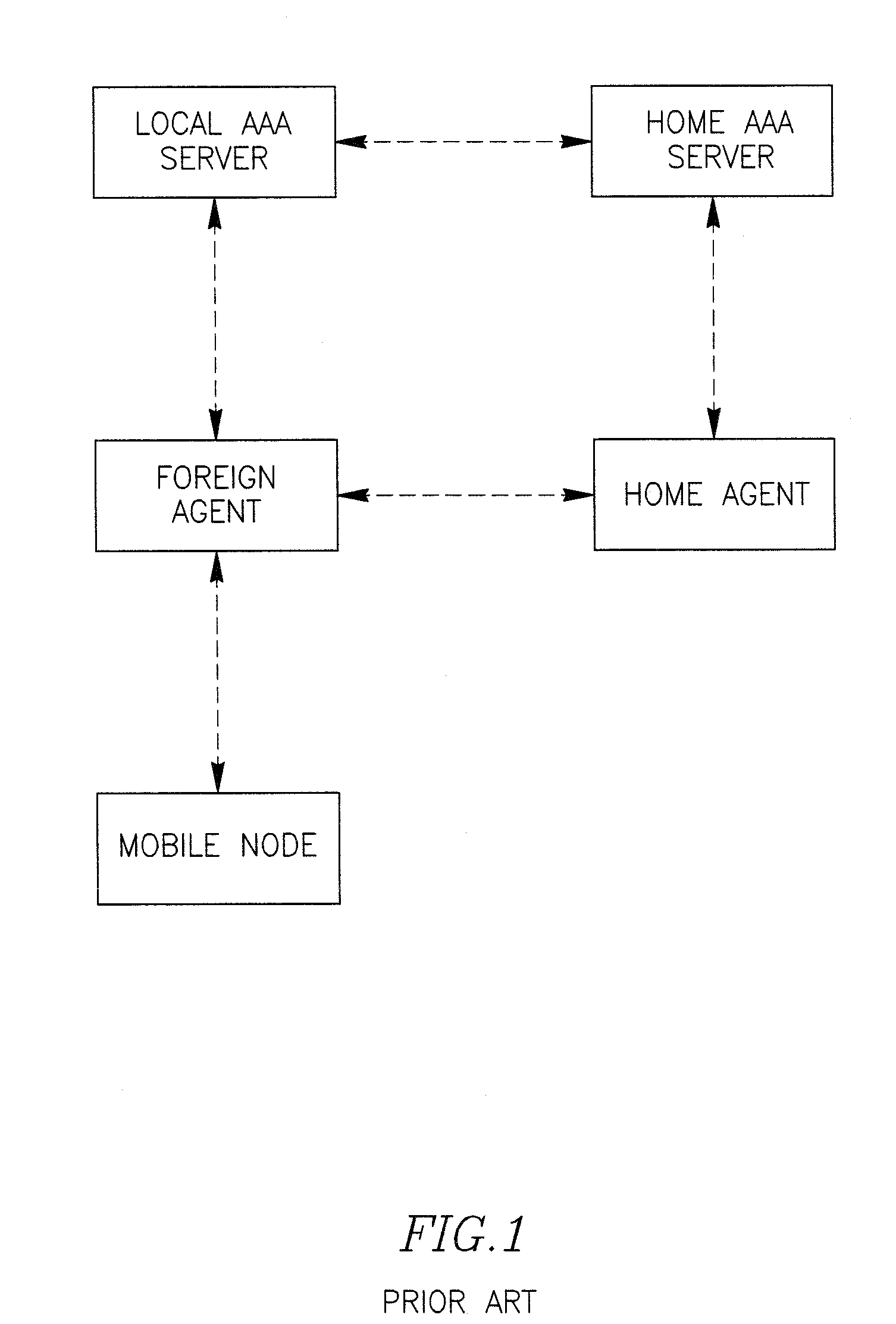 Method and apparatus for enabling mobility in mobile IP based wireless communication systems